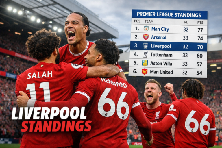 liverpool standings