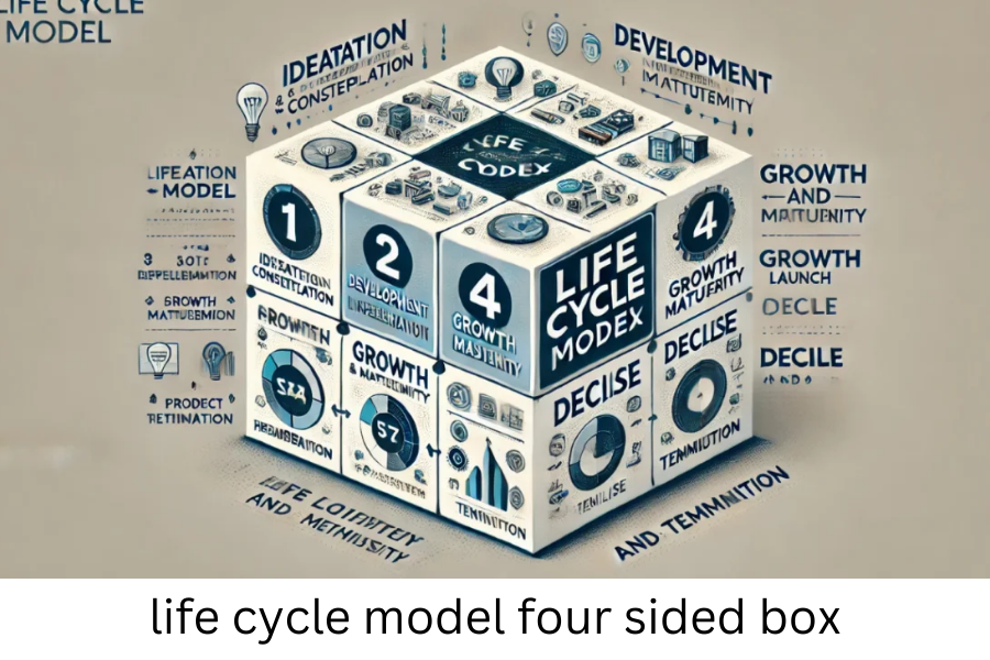 life cycle model four sided box